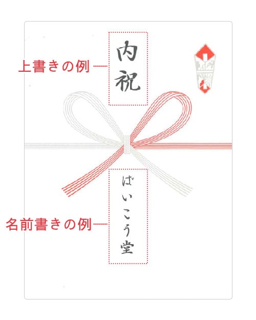 お名前や表書きについて
